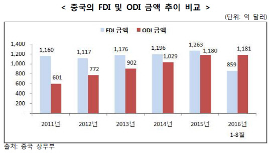 <자료: 한국무역협회>